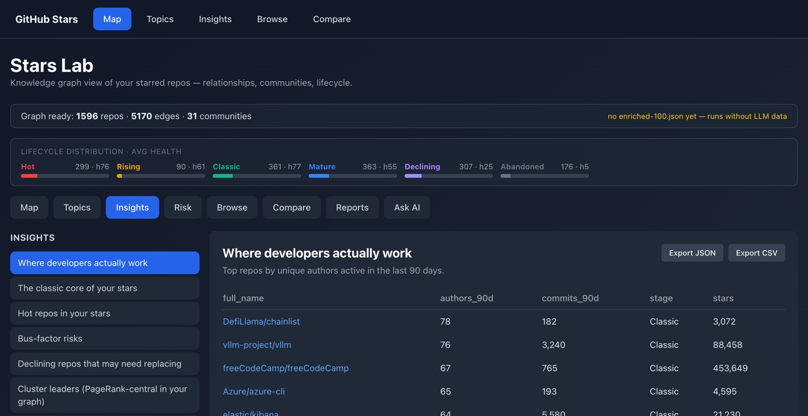 Insights — Questions, already asked