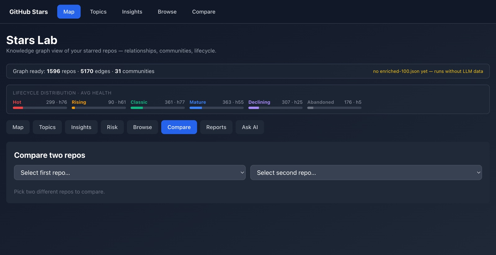 Compare — Two projects, and what joins them