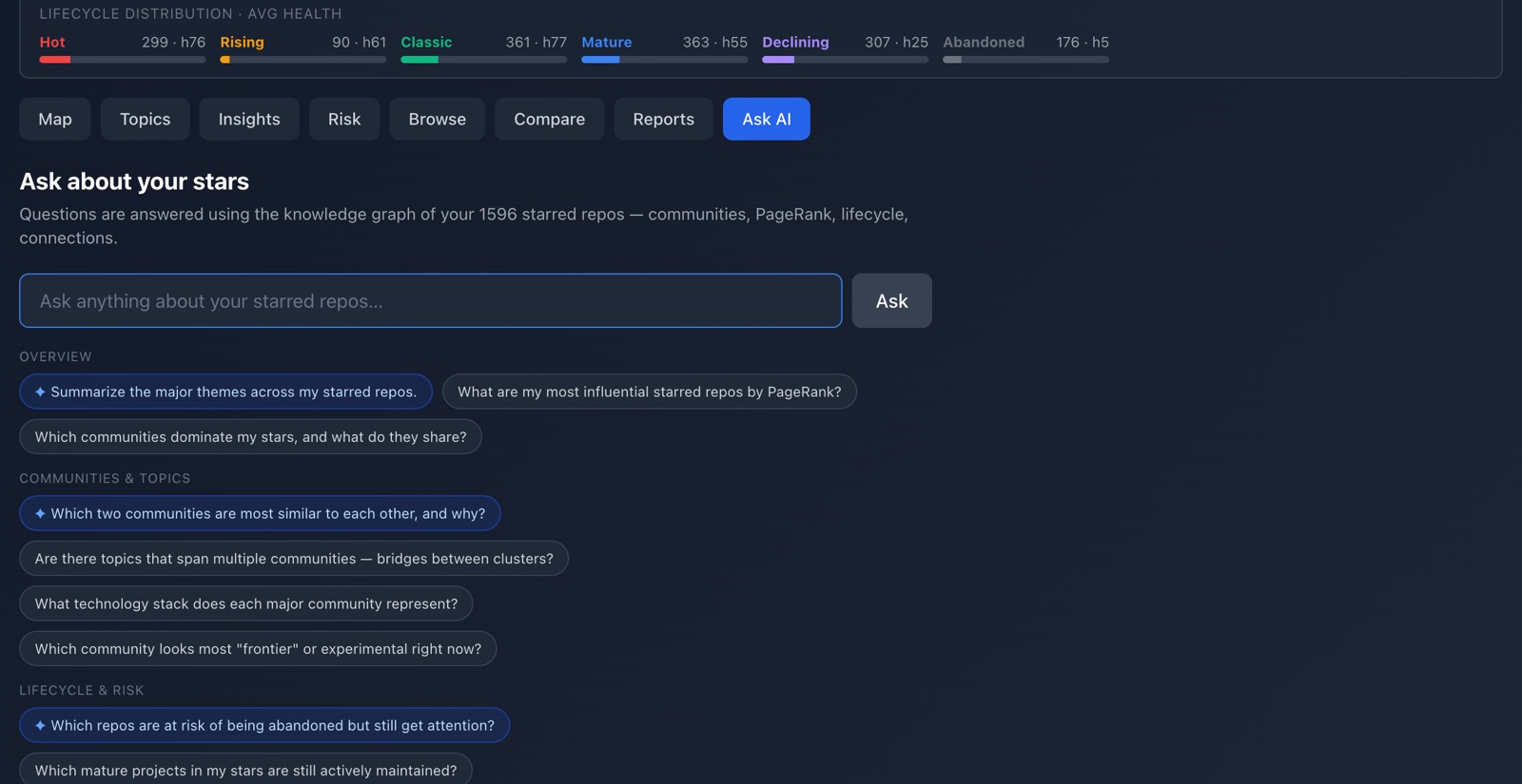 Ask AI — Natural language, grounded